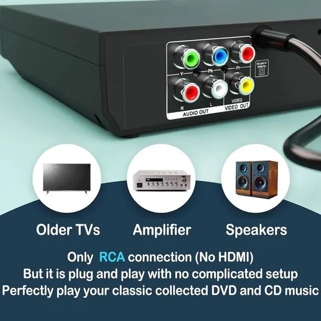Alt view image 7 of 7 - Region Free DVD Player for TV with AV Port, Compact CD/DVD Players for Home, DVD Player with Remote Control Support RCA/AV Connect, USB Input, Microphone Jack, PAL/NTSC (NOT Support HDMI)