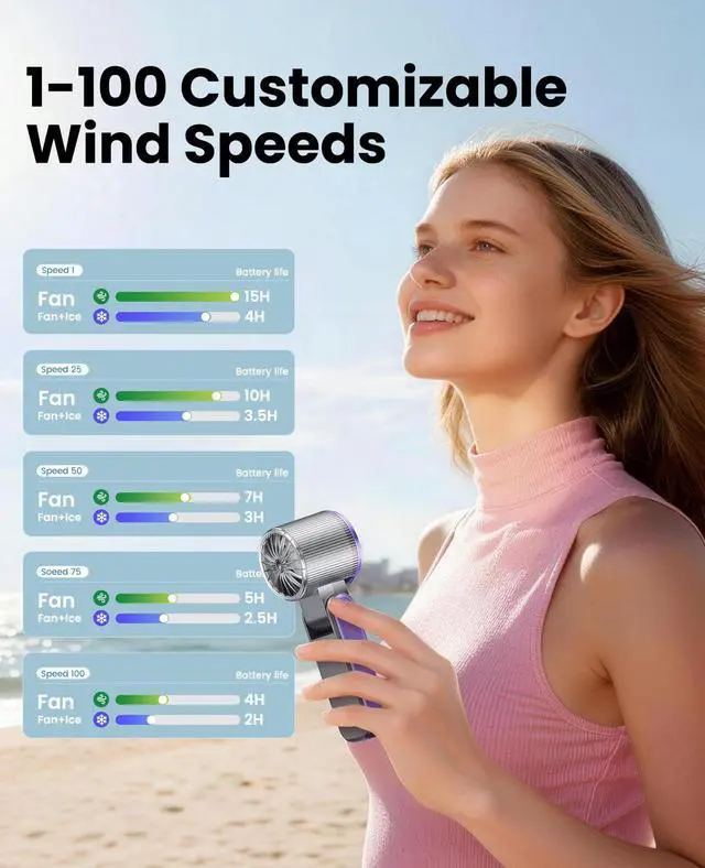 Alt view image 6 of 7 - Portable Handheld Turbo Fan with Ice Cooling, Rechargeable Personal Fan, Up to 15Hrs Cooling, 100 Speeds 25000RPM Powerful Portable Fan for Travel Outdoor,120° Adjustable, LED Display (Grey)