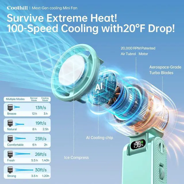 Alt view image 2 of 7 - Pro Handheld Portable Fan with Ice Cooler: 199-Speed 5500mAh Rechargeable Handheld Fan, 12H Time Hand Cooling Personal Fans with 20000 RPM Air Turbo Tech for Travel Outdoor (Green)