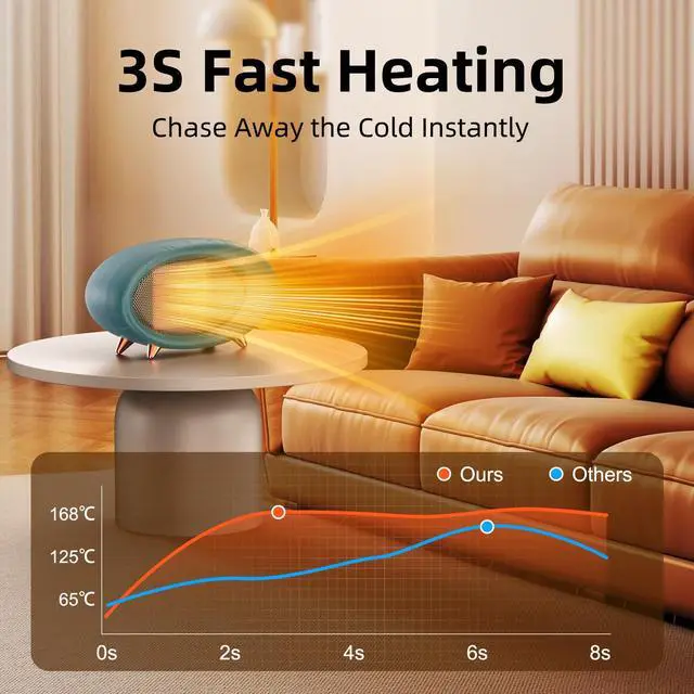 Alt view image 2 of 7 - Space Heater, 600W Small Desk Heater for Indoor Use,Fast Safety Personal Desktop Heaters for Bedroom Table Home Office(Olive Green)