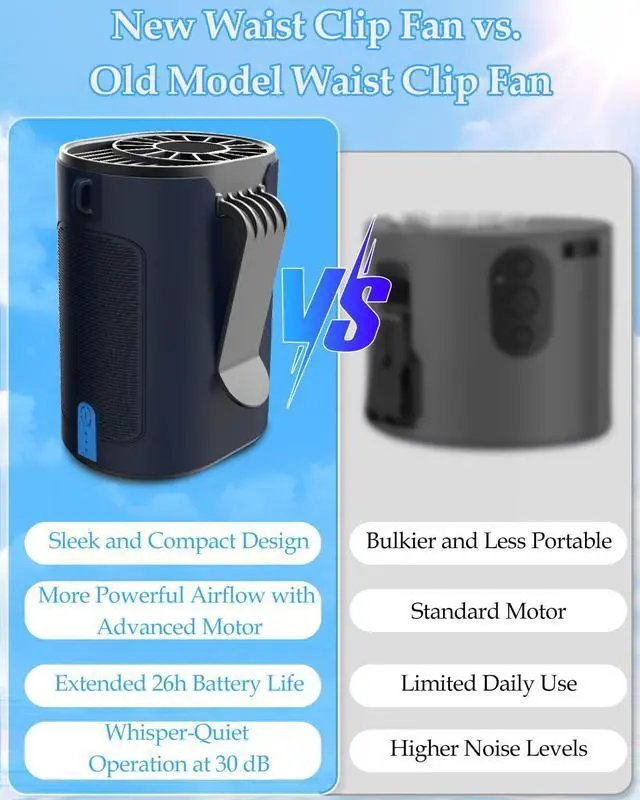 Alt view image 5 of 7 - Wearable Fan Rechargeable, 4-Speeds Personal Waist Fan with 7100RPM Strong Airflow, 25H Runtime, Hands-Free Neck Belt Fan for Sport, Outdoor, Jobsite, Traveling
