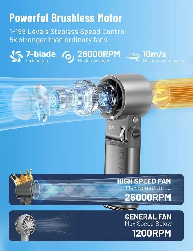 Alt view image 3 of 7 - Handheld Fan Portable Personal Cooling Fans Mini Hand Held Fan,199Speed 26000RPM Turbo Air,6000mAhBattery USBRechargeable FoldableFan with LED Light Hook,Ice Cooling Essentials for Travel Outdoor Gift