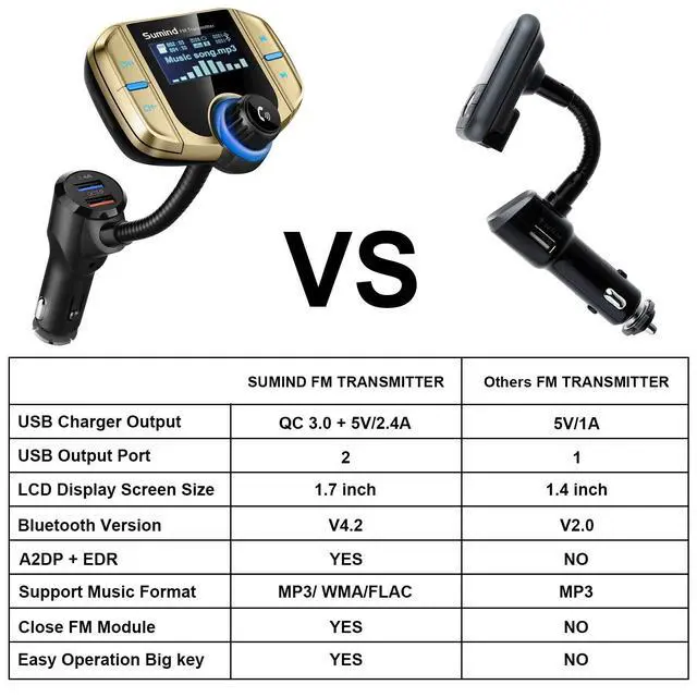 Alt view image 6 of 7 - 2026 Upgraded Wireless Bluetooth Car Adapter FM Transmitter, 1.7'' LCD Display, Flexible Gooseneck, 20W QC3.0&Dual USB Ports, AUX Input/Output for Hands-Free Call, Micro/TF Card(Golden,Normal)