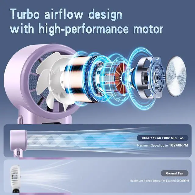 Alt view image 3 of 6 - High-Speed Portable Handheld Turbo Fan with Ice Cooler, LED Display, 3600mAh Rechargeable Fan, Up to 9H Runtime, 90°Foldable Mini Fans for Travel, Commute, Outdoor, Gifts for Women Men