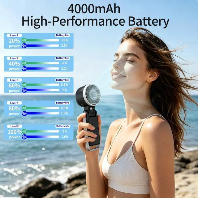 Alt view image 5 of 7 - Portable Handheld Turbo Fan with Ice Cooling, 4000mAh Rechargeable, 8m/s High Speed Turbo Fan, 3-in-1 Hand/Neck/Desk Fan with Carabiner for Travel, Outdoor, Beach & Office