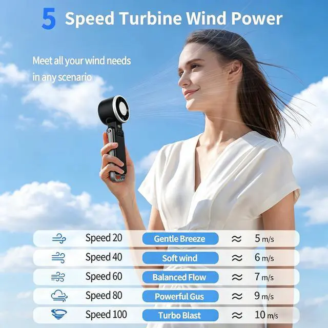 Alt view image 6 of 7 - Portable Handheld Turbo Fan with Ice Cooling, 4000mAh Rechargeable, 8m/s High Speed Turbo Fan, 3-in-1 Hand/Neck/Desk Fan with Carabiner for Travel, Outdoor, Beach & Office