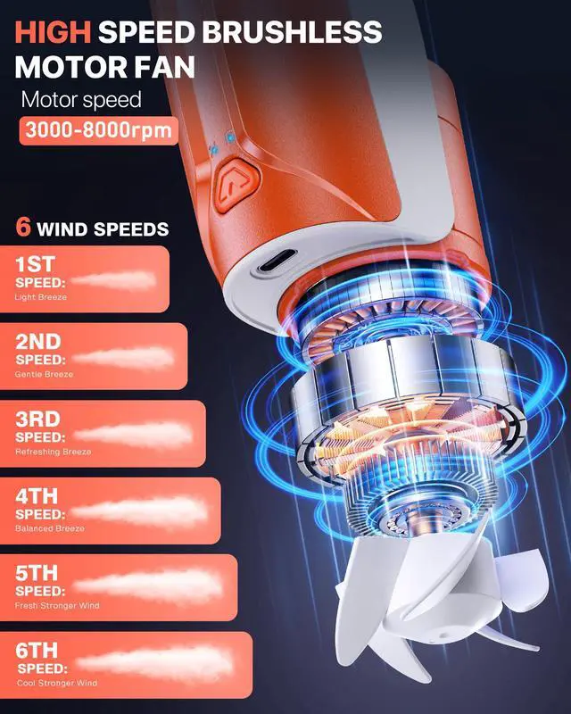 Alt view image 5 of 7 - Portable Neck Fan USB-C Rechargeable, with 6000mAh Battery, Hands-Free Personal Fan 6 Speeds, 6-20Hrs Cooling, Adjustable 11oz Lightweight, Neck Cooler for Outdoor Sports/Gym/Office