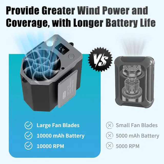 Alt view image 4 of 7 - Portable Waist Fan, 10000mAh Rechargeable Belt Clip Fan, 10000RPM 4 Speeds, 24H Working Time, Hands-Free Wearable Design for Outdoor Workers, Camping, Hiking
