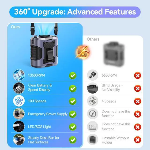 Alt view image 3 of 7 - 5 in 1 Portable Waist Fan, 100 Speeds Powerful 13500RPM, Hands-Free Neck Fan with up to 24H Cooling, Rechargeable Personal Wearable Belt Body Shirt Fan for Camping Outdoor Jobsite, Grey
