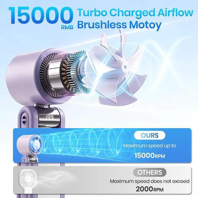 Alt view image 5 of 7 - Portable Handheld Mini Turbo Ice Cooling Fan, Rechargeable Neck Fans with 199 Speeds, 4000mAh Battery & 15000RPM Speed, Up to 12 Working Hours, 3 IN 1 Foldable Personal Fan for Travel/Home/Office