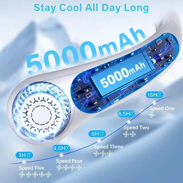 Alt view image 4 of 7 - Portable Neck Fan Rechargeable, 5 Speeds, Lightweight, Long Lasting, Battery Operated All-Around Cooling Quiet Personal Fans for Travel Camping Cooling Essentials, Birthday Gifts for Women Men Mom Dad