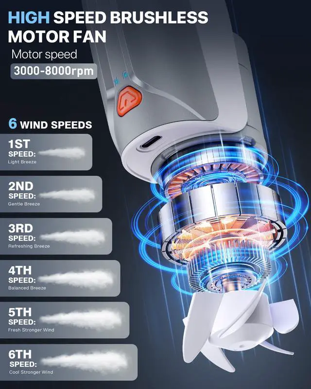 Alt view image 5 of 7 - Portable Neck Fan USB-C Rechargeable, with 6000mAh Battery, Hands-Free Personal Fan 6 Speeds, 6-20Hrs Cooling, Adjustable 11oz Lightweight, Neck Cooler for Outdoor Sports/Gym/Office