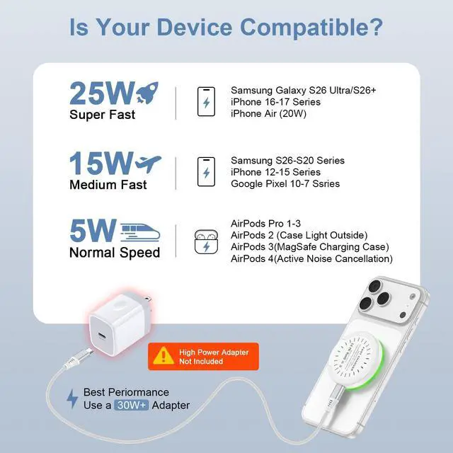 Alt view image 7 of 7 - 25W Magnetic Wireless Charger Fast Charging Pad for MagSafe Charger for iPhone 17 Pro Max/17e/17/17 Pro/16/16 Pro Max/16 Pro/15/14/13/12/Samsung Galaxy S26 Ultra/S25/S24/S23/S22/S21/AirPods 4/3/2/Pro
