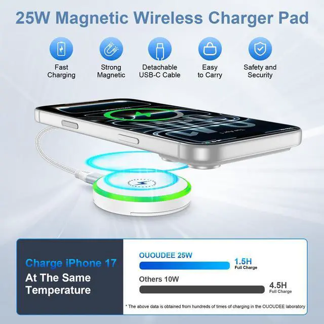 Alt view image 2 of 7 - 25W Magnetic Wireless Charger Fast Charging Pad for MagSafe Charger for iPhone 17 Pro Max/17e/17/17 Pro/16/16 Pro Max/16 Pro/15/14/13/12/Samsung Galaxy S26 Ultra/S25/S24/S23/S22/S21/AirPods 4/3/2/Pro