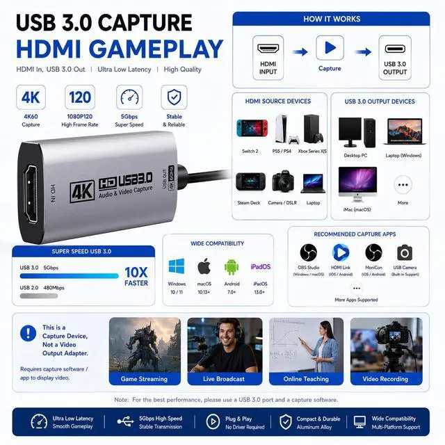 Alt view image 5 of 7 - HDMI Capture Card 4K@60FPS, 2K@144FPS USB 3.0 HDMI to USB C/A Video Capture Card for Streaming, Works with iPad, Switch 2/1, PS5/4, Xbox, Quest 3, Mac OS, Windows, Zoom, OBS, Camera