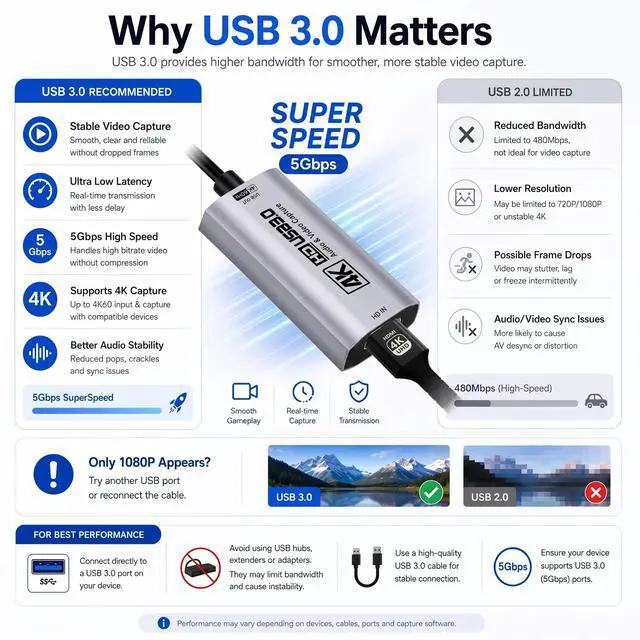 Alt view image 6 of 7 - HDMI Capture Card 4K@60FPS, 2K@144FPS USB 3.0 HDMI to USB C/A Video Capture Card for Streaming, Works with iPad, Switch 2/1, PS5/4, Xbox, Quest 3, Mac OS, Windows, Zoom, OBS, Camera
