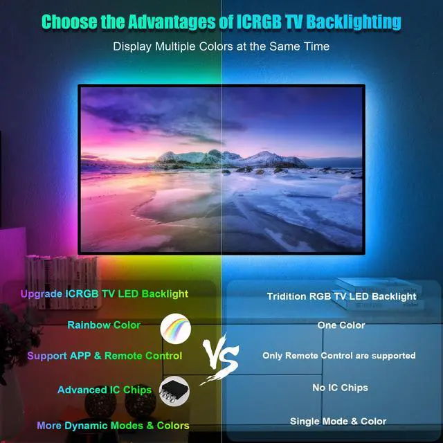 Alt view image 6 of 7 - LED Lights for TV 40-60 Inch, 10FT (1 Roll of 10ft) ICRGB TV LED Backlight Kit with Bluetooth APP & 24 Keys Remote, Music Sync Lights Behind, USB Cable Powered, Not Waterproof