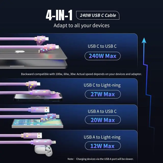 Alt view image 7 of 7 - 240W USB C Cable,4 in 1 Charging Cable Fast Charging & Data Sync,Multi USB Charging Cable with Breathing Light,Charger Cord for iPhone 16/15 14 13 iPad Samsung Galaxy MacBook iPad Tablets,Purple 5Ft