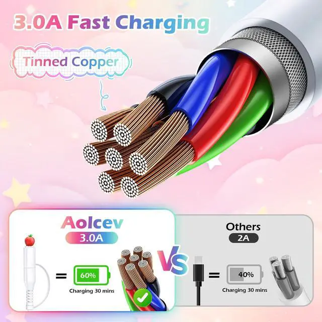 Alt view image 6 of 7 - USB C Cable 4 in 1 Multi Beaded for iPhone Charger Cord for iPhone 17 16 15 Pro Max MFi Certified 6.6FT Star Fast Charging Cable 66W USB A Type C IOS Cable for iPhone 14 13 Pro Max/iPad Colored
