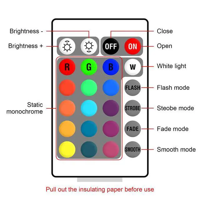 Alt view image 6 of 7 - WiFi Smart LED Controller, 24-Key Remote for RGB LED Strip Lights