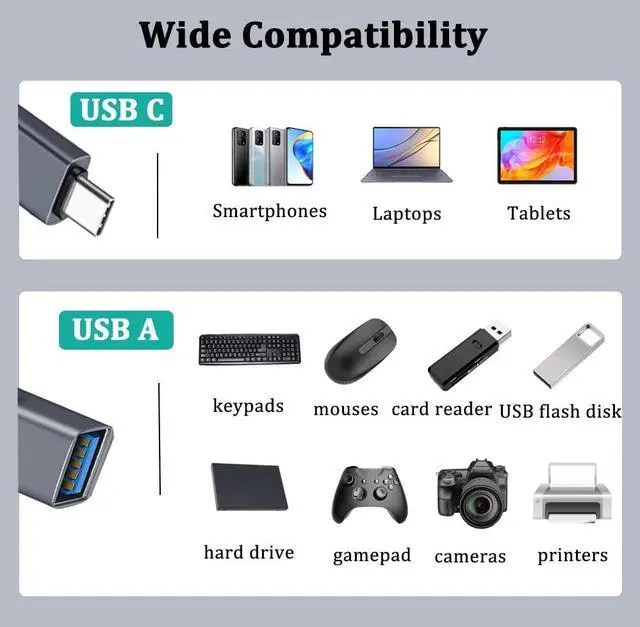 Alt view image 2 of 7 - USB to USB C Adapter, 10Gbps USB C to USB 3.2 Adapter (2 Pack), OTG+3A Fast ChargingCompatible with iPhone 15 Pro/Max, Samsung Galaxy, MacBook Pro Air, Thunderbolt 4/3