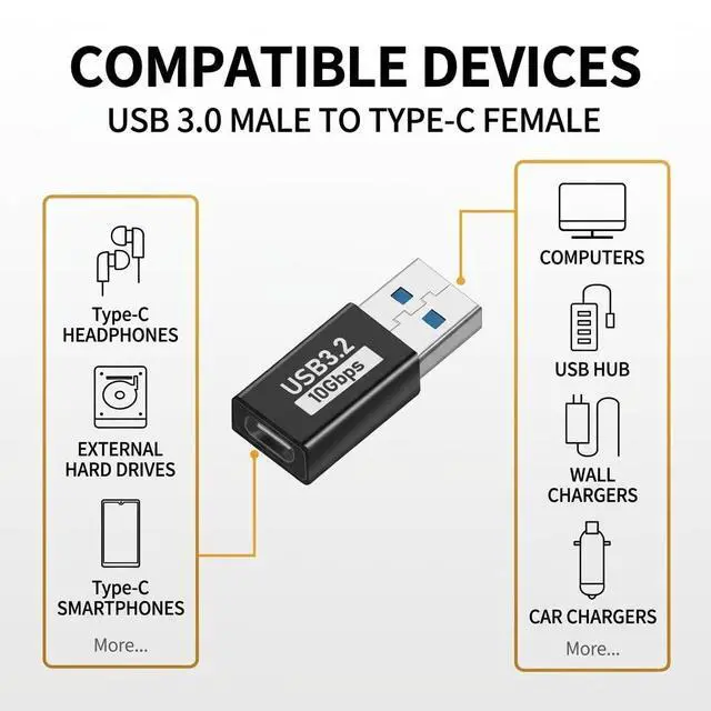 Alt view image 3 of 6 - USB C to USB A Adapter (3-Pack), 10Gbps USB 3.2 Gen2 OTG, Type C to USB Adapter, Fast Data Transfer & Charging Dongle Compatible with Laptop, PC, Charger, USB Hub, Hard Drive, Phone