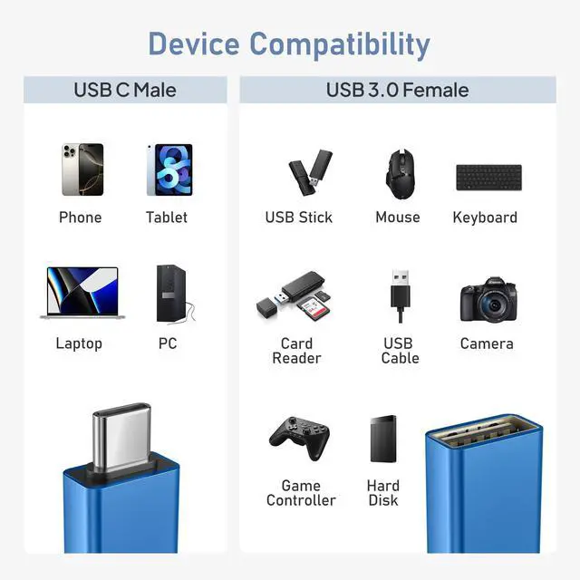 Alt view image 7 of 7 - USB C to USB Adapter 3Pack,USBC Male to USBA 3.0 Female OTG Adapter,Type C Thunderbolt 5 4 3 Converter for iPhone 17 17e 16 Max,MacBook Pro Air,Mac,iPad,Microsoft Surface,Samsung Galaxy S26