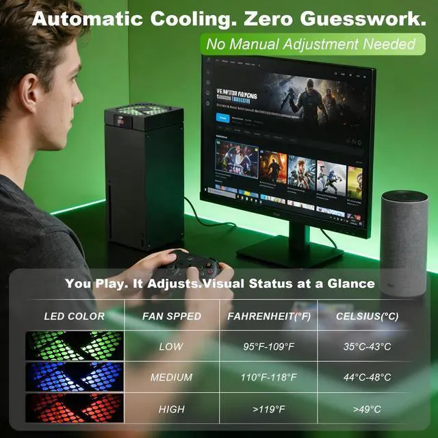 Alt view image 5 of 7 - Cooling Fan for Xbox Series X with Automatic Fan Speed Adjustable by Temperature, LED Display, High Performance Cooling, Low Noise, 3 Speed 1500/1750/2000RPM (140MM) with RGB LED