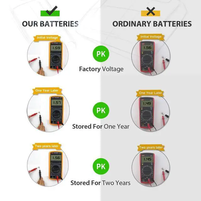 Alt view image 4 of 7 - LiCB 10 Pack LR41 AG3 392 384 Battery,Long-Lasting & Leak-Proof,High Capacity 1.5V LR41 Coin & Button Cell Batteries for Digital Thermometer Ornament Hearing Aid Led Watch