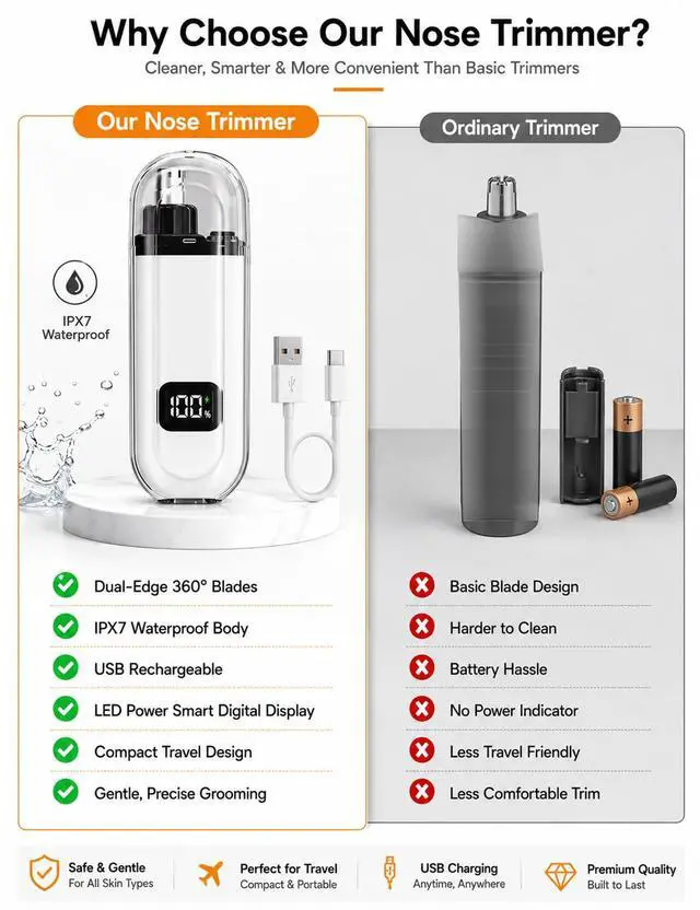 Alt view image 7 of 7 - Nose Trimmer for Men Women Electric Nose Ear Hair Waterproof Rechargeable Clippers Female USB LED Power Display Dual-Edge Blades High-Speed Motor Gentle Grooming for Travel White