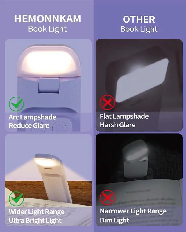 Alt view image 6 of 7 - Book Reading Light, Rechargeable Clip on Booklight, Eye Caring 3 Color Temperatures & 5 Brightness Levels, Night Use for Bed, Long Lasting, Reading at Night in Bed, Purple