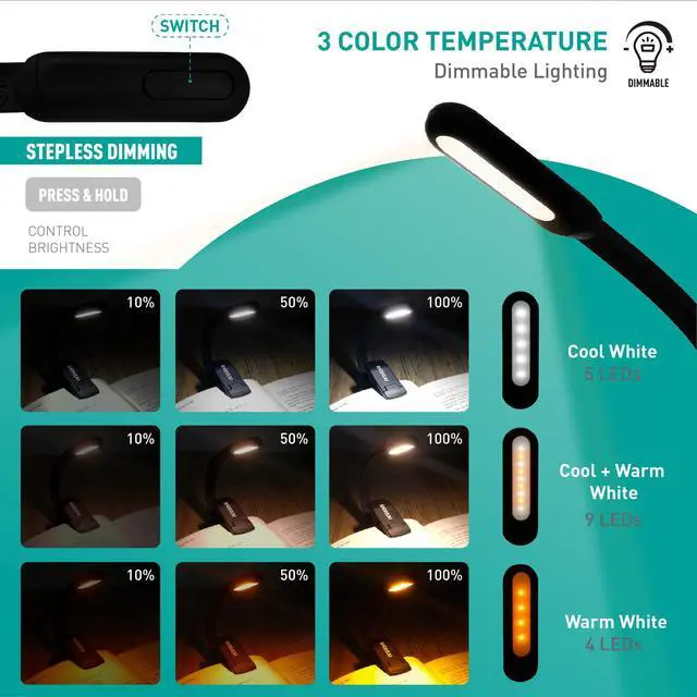 Alt view image 4 of 7 - Rechargeable Book Light - 9LED Vertical Reading Light w/ 9 Color Temp, Stepless Dimming, 50H Battery, USB-C, Clip & Magnet - Gift for Book Lovers