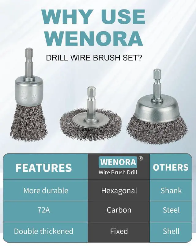 Alt view image 3 of 6 - 10 Pcs Wire Brush for Drill, Coarse Carbon Steel Crimping Wire Wheel | 1/4 Inch Hex Shank, Cup Brush Drill Bit for Cleaning Rust, Stripping and Abrasive