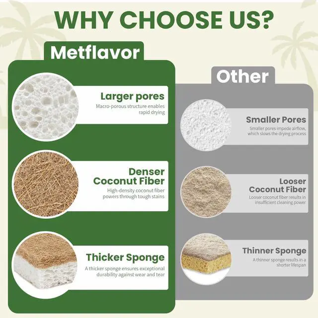 Alt view image 4 of 7 - Kitchen Sponges, 6 Count, Natural Sponge with Coconut Scrubber | Plant-Based, Non-Toxic, Biodegradable & Compostable, Non-Scratch, All-Purpose Cleaning