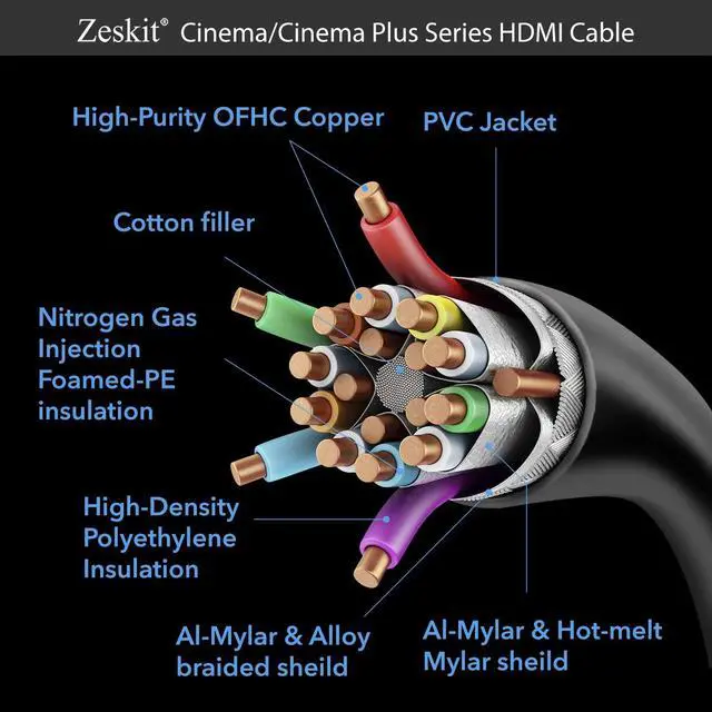 Alt view image 3 of 5 - Cinema Certified Premium HDMI Cable High Speed with Ethernet 3ft