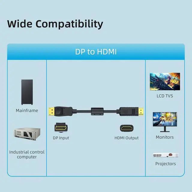 Alt view image 7 of 7 - Active DisplayPort to HDMI Cable 10ft 4K@60Hz, DP to HDMI Adapter with 2K@144Hz/1080P@144Hz for Monitor, PC, Laptop, TV, Projector