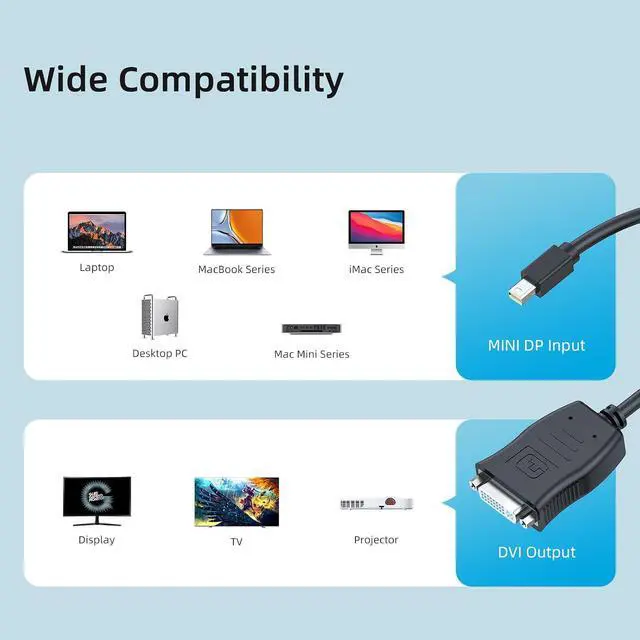Alt view image 6 of 6 - Mini DisplayPort to DVI Adapter, Thunderbolt Compatible Mini DP to DVI Converter Male to Female Adapter for MacBook, Surface, ThinkPad, Laptop to Monitor, HDTV, Projector