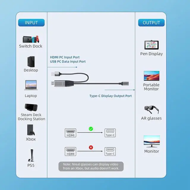 Alt view image 5 of 6 - HDMI to Type-C Female Cable 1.64Ft 4K@60Hz, Unidirectional HD HDMI to Type-C, Hdmi to USB-C Adapter Suitable for Portable Monitor, Laptop Wired Projector, Xreal Air AR, Rokid AR