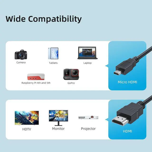 Alt view image 7 of 7 - Micro HDMI to HDMI Cable, High-Speed 4K Shielded Cord with Ferrite Core, Compatible with Camera, Tablet, Laptop, Projector, HDTV (6.6FT)