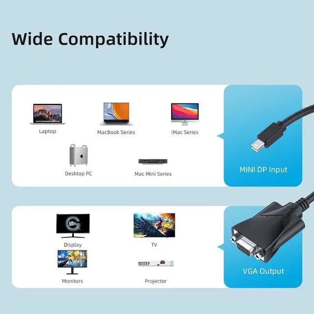 Alt view image 6 of 7 - Mini DisplayPort to VGA Adapter, Active Mini DP to VGA Converter 1080P Full HD, Thunderbolt Compatible Mini DisplayPort Male to vga Female Video Adapter for Monitor, Projector, MacBook, Laptop