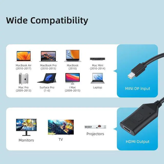 Alt view image 6 of 7 - Mini DisplayPort to HDMI Adapter, Active Mini DP to HDMI Converter 4K UHD, Thunderbolt Compatible mini DisplayPort Male to HDMI Female Video Adapter for Monitor, Projector, MacBook, Laptop