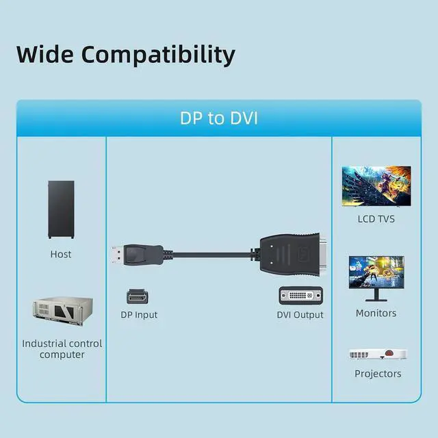 Alt view image 6 of 6 - DisplayPort to DVI Adapter, Active DisplayPort Male to DVI Female Video Adapter 1080P Full HD for Monitor, Projector, HDTV, PC, Laptop