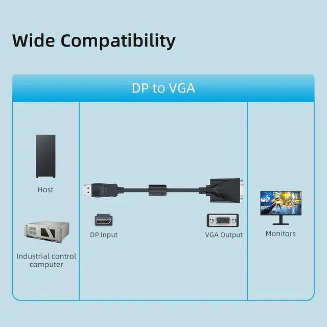 Alt view image 6 of 6 - DisplayPort to VGA Adapter, Active DisplayPort Male to VGA Female Video Adapter 1080P Full HD for Monitor, Projector, Laptop