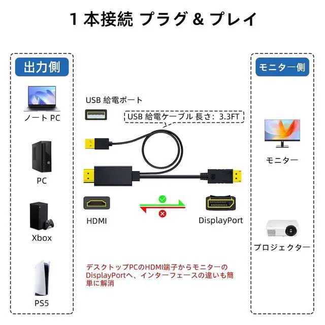 Alt view image 5 of 6 - HDMI to DisplayPort Cable, Uni-Directional Only, 4K@60Hz 2K@144Hz, HDMI DP Converter Cord for Laptop, Desktop PC, Xbox, PS5, Monitor & Display (70.8, Inches)
