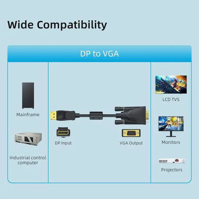 Alt view image 6 of 6 - DisplayPort to VGA Cable 9.8FT, Active DP to VGA Adapter Cord with Gold-Plated Connectors, Shielded Design, Supports 1080P for Monitor, Projector, PC, Laptop