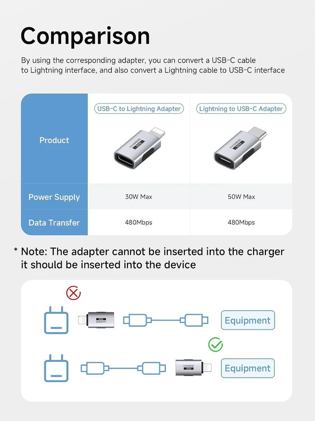 Alt view image 2 of 6 - Hagibis USB-C to Lightning Adapter 2 Pack, 30W Fast Charging Type-C Female to Lightning Male Charging Converter, Date Transfer for iPhone 8/Xs/11/12/13/14 Pro Max AirPods iPad (ZJTN03)