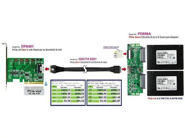 Alt view image 5 of 7 - PCIe Gen4 SlimSAS SFF8654 8i to OCuLink SFF8611 8i Internal Server Cable, 32AWG Copper Harness, 24Gbps HighSpeed Data Transfer, 1M/39.37in