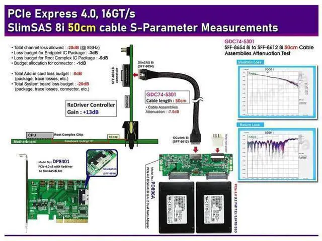 Alt view image 6 of 7 - PCIe Gen4 SlimSAS SFF8654 8i to OCuLink SFF8611 8i Internal Server Cable, 32AWG Copper Harness, 24Gbps HighSpeed Data Transfer, 1M/39.37in
