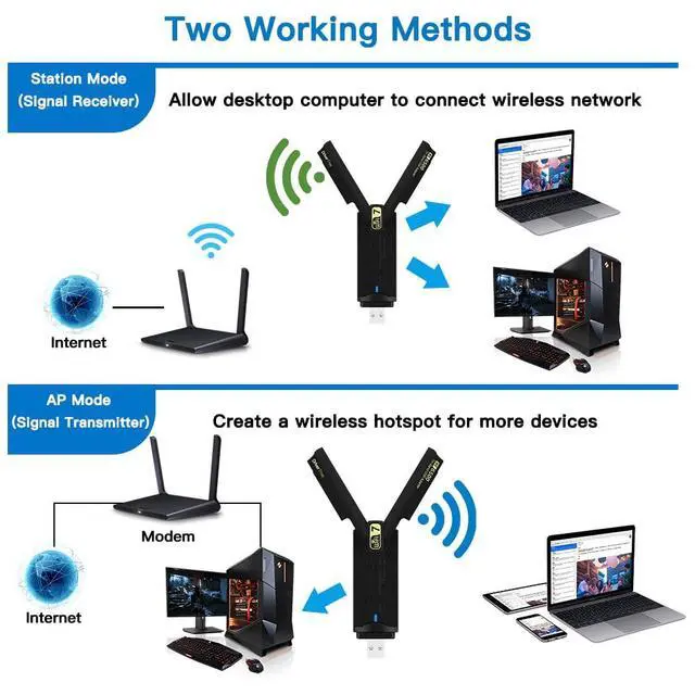 Alt view image 6 of 7 - WiFi 7 USB Adapter for Desktop PC 6500Mbps Tri-Band 6GHz Gaming Win10/11 | 6GHz/5GHz/2.4GHz ultra-fast speeds, driver-included plug-and-play for Windows 10/11, RTL8912AU chipset, WPA3 security