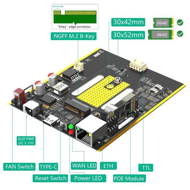 Alt view image 3 of 7 - NGFF(M.2) 4G/5G Module to Type C Adapter with Dual SIM Card Slot and RJ45 Port and POE Module, Realtek RTL8125BG Controller(Black)